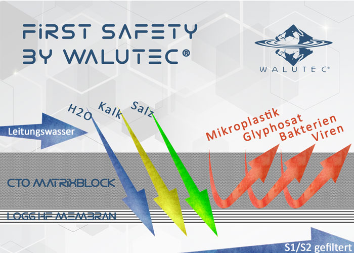 First Safety by WALUTEC®